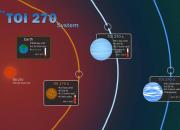 ۳ سیاره در نزدیکی منظومه شمسی کشف شد