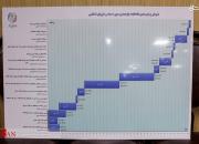 عکس/ نمودار زمان‌بندی انتخابات مجلس