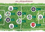 خانزاده در ترکیب تیم منتخب هفته دوازدهم لیگ ستارگان قطر+عکس