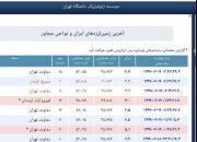 جدول/ پس لرزه‌های تهران تاکنون