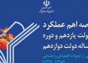 خلاصه عملکرد شش ساله دولت تدبیر و امید