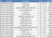 جزئیات واژگونی اتوبوس حامل بانوان ورزشکار استان فارس+ اسامی