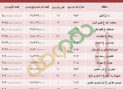  قیمت گران‌ترین آپارتمان‌های تهران + جدول