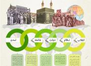 اینفوگرافیک | زنجیره تمدن‌سازی اسلامی