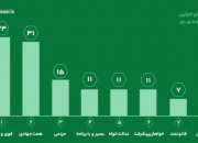 بهترین گزینه برای ریاست‌جمهوری+اطلاع‌نگاشت متحرک