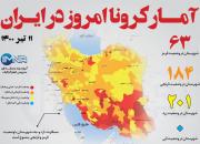اینفوگرافیک/آمار کرونا امروز در ایران