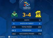 بازتاب حذف ذوب‌آهن در AFC +عکس