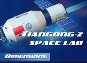 آزمایشگاه فضایی چین به ایستگاه پایانی رسید