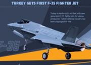 در صورت عدم ارسال «اف-35» اقدام‌های قانونی انجام می‌دهیم