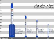 ماهواره‌ برهای ایرانی را بیشتر بشناسید +عکس