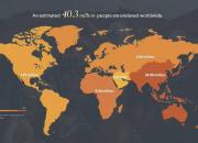 روایتی از وضعیت برده‌داری مدرن در جهان