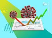 جدیدترین رتبه بندی استان‌ها در رعایت پروتکل‌های بهداشتی
