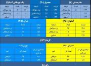 سپاهان به دنبال شکستن رکورد عجیب برابر استقلال +عکس