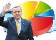 آخرین وضعیت رقابت قدرت در ترکیه