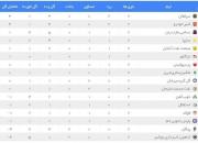 عکس/ جدول لیگ برتر در پایان هفته دوم