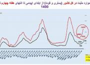 خیز هولناک کرونا به روایت تصویر