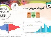 روزنگار شیوع کرونا در ایران و جهان +دانلود