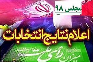 فیلم/ فهرست ۴۰ نامزد پیشتاز تهران در انتخابات