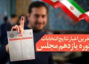 نتایج نهایی آرای منتخبان شهر تهران برای مجلس یازدهم +جدول