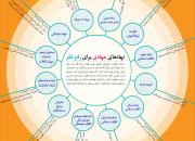 اینفوگرافی «نهادهای جهادی برای رفع فقر»